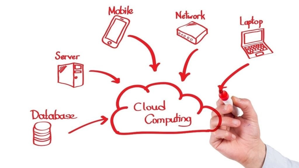 What is AWS Cloud Computing