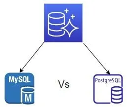 Aurora MySQL Vs Aurora PostgreSQL