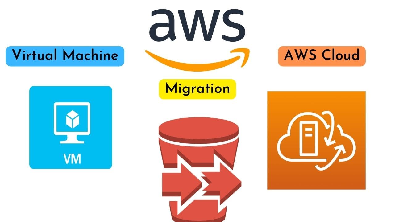 How To Migrate VM To AWS Cloud